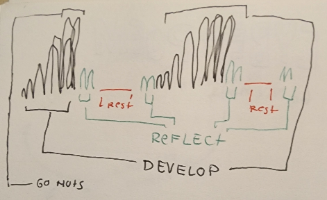 Figure 8: develop reflect rest. g blekkenhorst 2025